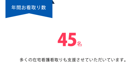 年間お看取り数