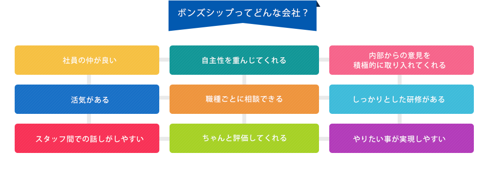 ボンズシップってどんな会社？